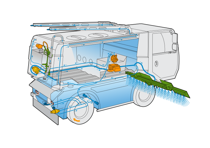 Bucher CityCat WR50(e) operating principle